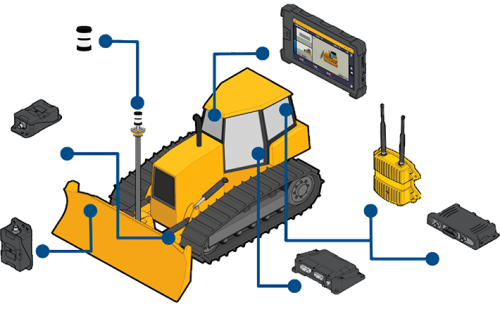 Trimble Earthworks Machine Control Technology | SITECH